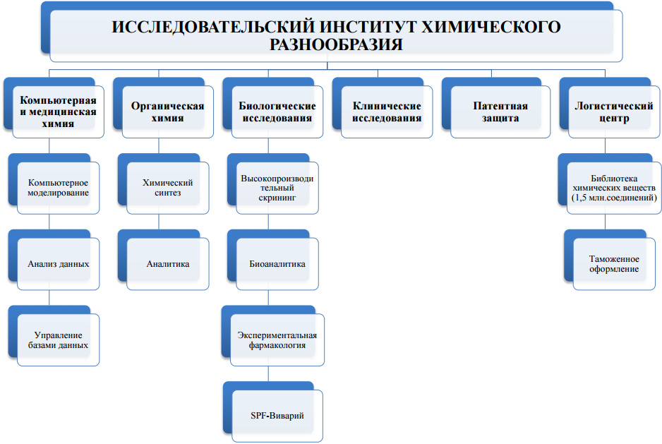 Структура ИИХР